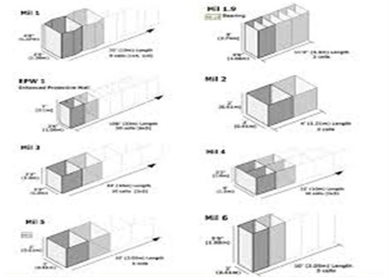 Çelik Savunma 2x2 Jeotekstil Kaplı Askeri Bariyer