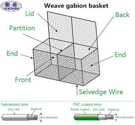 3*1*1 M Gabion Hasır Kutular Altıgen Delikli Galvaniz Kaplamalı Köprü Koruması